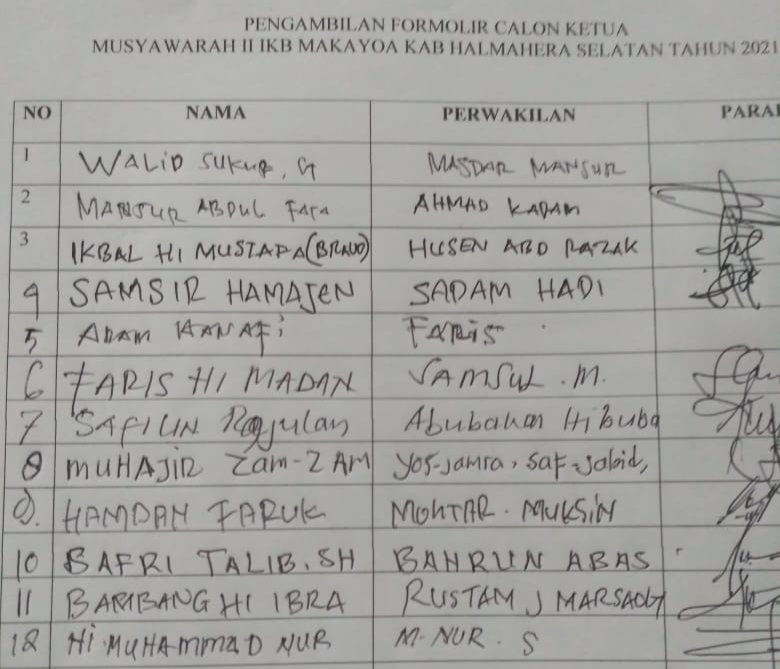 Daftar nama kandidat Calon Ketua Umum IKB Makayoa Halsel Periode 2021-2024 dan ketua tim pemenang yang telah mengambil formulir pendaftaran. (Dok:segmen)