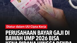 Ilustrasi sanksi, denda dan pidana bagi perusahan yang bayar upah karyawan di bawa UMP. 